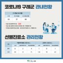 고정보건진료소 이미지