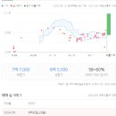 미래베스트공인중개사사무소 이미지