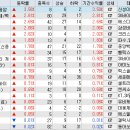 주식회사 우정바이오 이미지