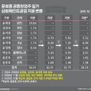 김*윤 비즈워치