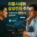 (주) 자산유리(자산기업) | 리플과 삼성전자 주가, 가상자산과 전통자산의 상관관계