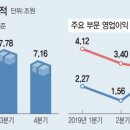 삼성종합보수 이미지