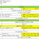 한국교육지도자협회 이미지