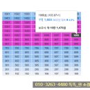 태화초등학교병설유치원 이미지