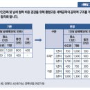 손인준세무회계