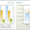 동양화공기계 이미지