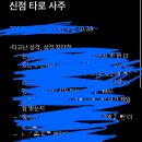 사주개 | 화성 동탄 해청사주타로 신점 사주 타로 상담