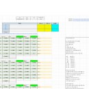 [훈련일지] 2024년1월27일(토) 5,000m x 3 인터벌 이미지