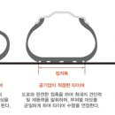 타이어본가 이미지