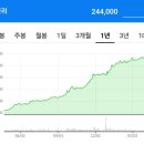 서울가스 이미지