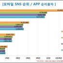 스토리수