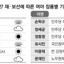 무개념한국인/﻿검찰 맹견.충견/불임정당/4,27분석/손학규 일거삼득/ 이미지