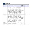 한국보훈복지의료공단 김해보훈요양원 이미지