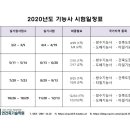 연건축기술학원 네이버블로그