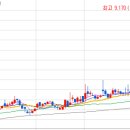주식회사 서연 이미지