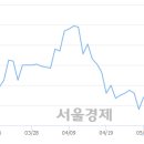 (유)대웅