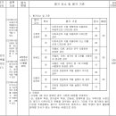 고등 수학 기하 건축물 디자인 수행평가 루브릭 평가기준 채점표 이미지