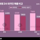 (주)한진글로벌여행