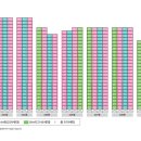 충주푸르지오공인중개사사무소 이미지