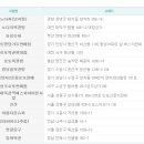 제355회차 로또당첨번호,로또당첨금액,1등 2등 로또당첨지역 이미지