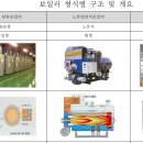 현대종합보일러 이미지