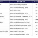 바이오스파마 이미지