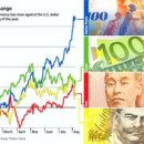 Markets Brace for Downgrade's Toll -wsj 8/8 : 미국 국가 신용등급 하향으로 인한 세계 금융,자본 시장 영향 종합 전망 이미지