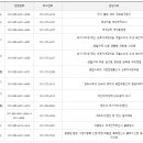 수원세무서 티스토리