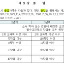 2021학년도~ 2025학년도 졸업학점 계산(전공선택 7학점 이수변경 공지) 이미지