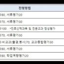 종로엠스쿨신창학원 이미지