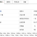 공인중계사 건너편 이미지