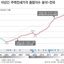 정말 10년전 보다 살기 힘들어졌고, 90년대생들은 버려진 세대일까? 이미지