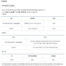 SH 채용 공고, 자소서, 연봉(2025년)