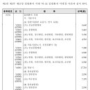 Z0030 네이버블로그