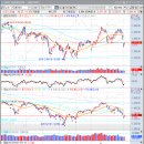 (주)엘리트건설 이미지