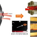 현대종합카센터 이미지