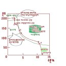 커피 로스팅 12 - 가수분해 ( Hydrolysis ) 이미지