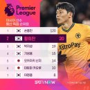 EPL 아시아 선수 통산 득점 순위 .JPG 이미지