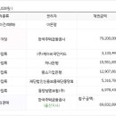 구어2리 이미지