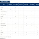 고봉민김밥 구로구일점 | 2022년 1월 17일 SK장기렌터카 2021 그랜저 르블랑 차량 인도