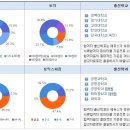 에스케이케미칼(주) 이미지