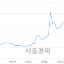 (유)우성 이미지
