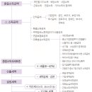 세무법인중원서 이미지