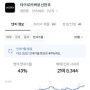 아크로리버뷰신반포 네이버블로그