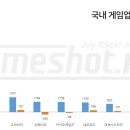 (주)웹젠이미르게임즈 이미지
