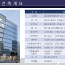 병점주유소 이미지
