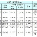 호려울마을8단지버스정류장 이미지