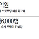 식품선