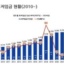 무인 당구장 이미지