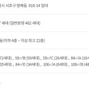 서초대로19길 22 이미지